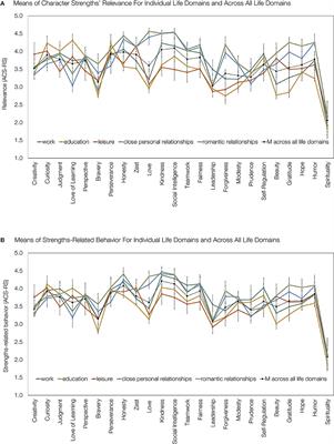 Character Strengths in the Life Domains of Work, Education, Leisure, and Relationships and Their Associations With Flourishing